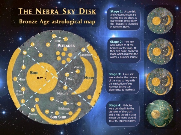 nebra sky disk aliens